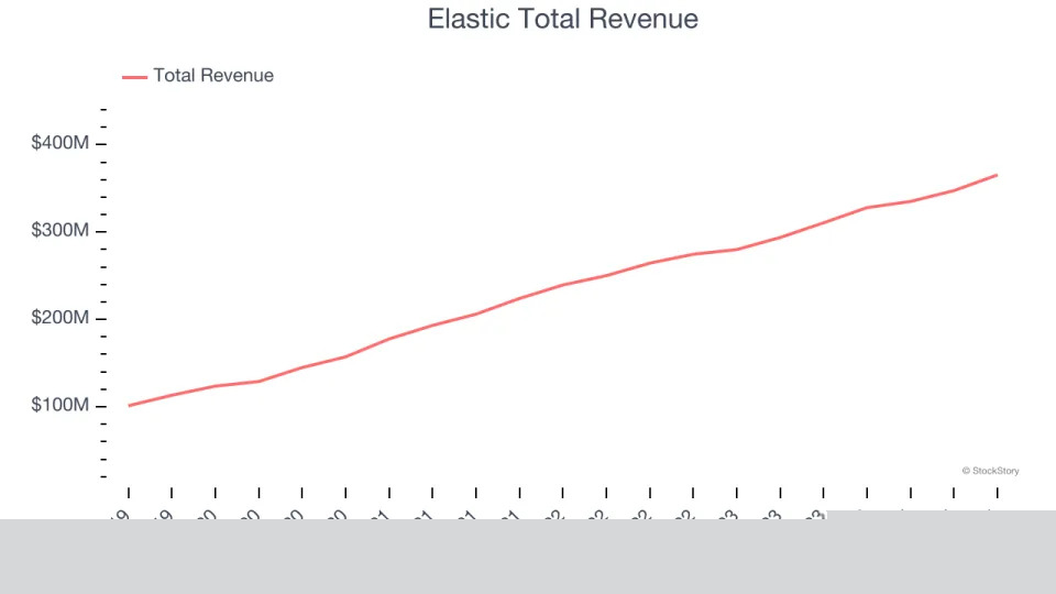 Winners And Losers Of Q3: Teradata (NYSE:TDC) Vs The Rest Of The Data Infrastructure Stocks