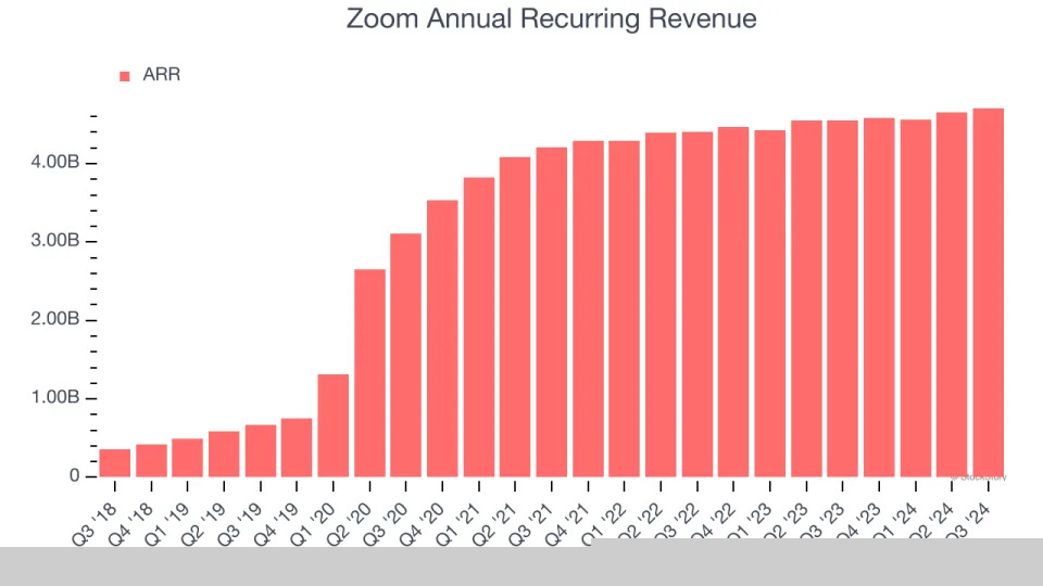 3 Reasons ZM is Risky and 1 Stock to Buy Instead
