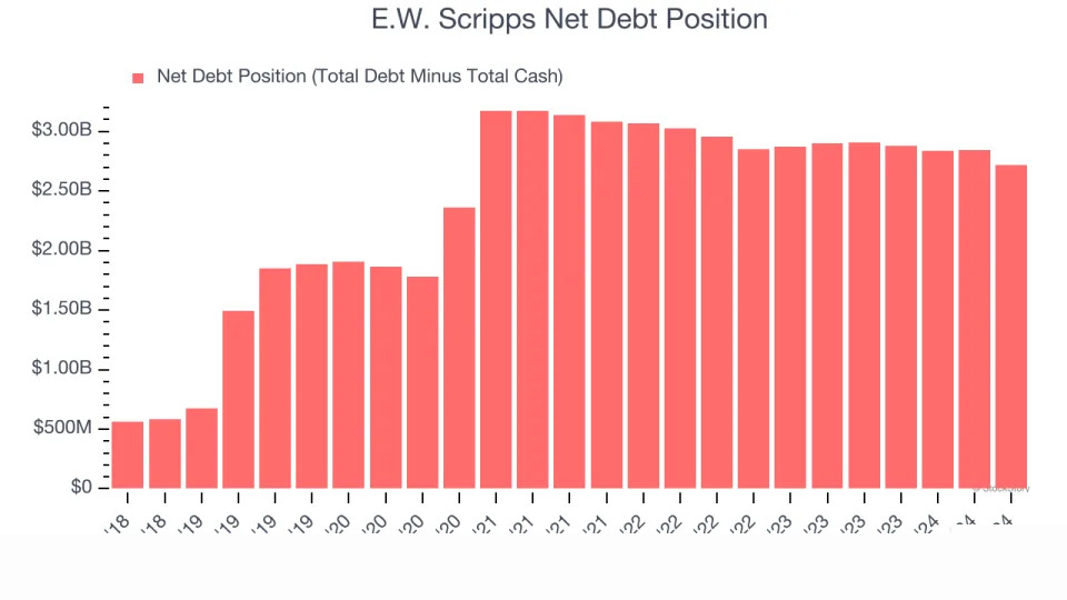 3 Reasons to Sell SSP and 1 Stock to Buy Instead