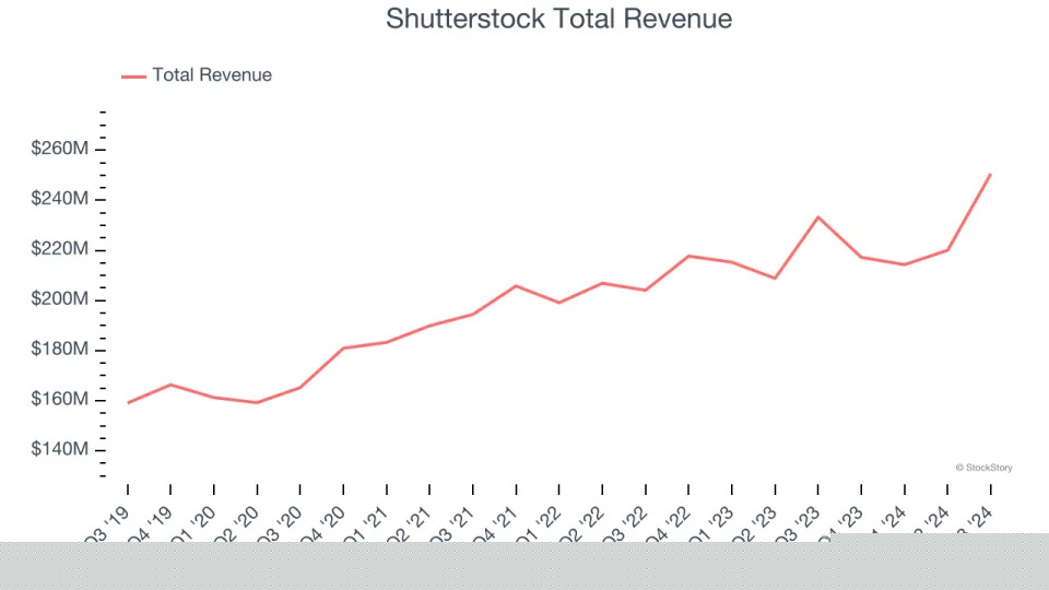 Online Marketplace Stocks Q3 Recap: Benchmarking Etsy (NASDAQ:ETSY)