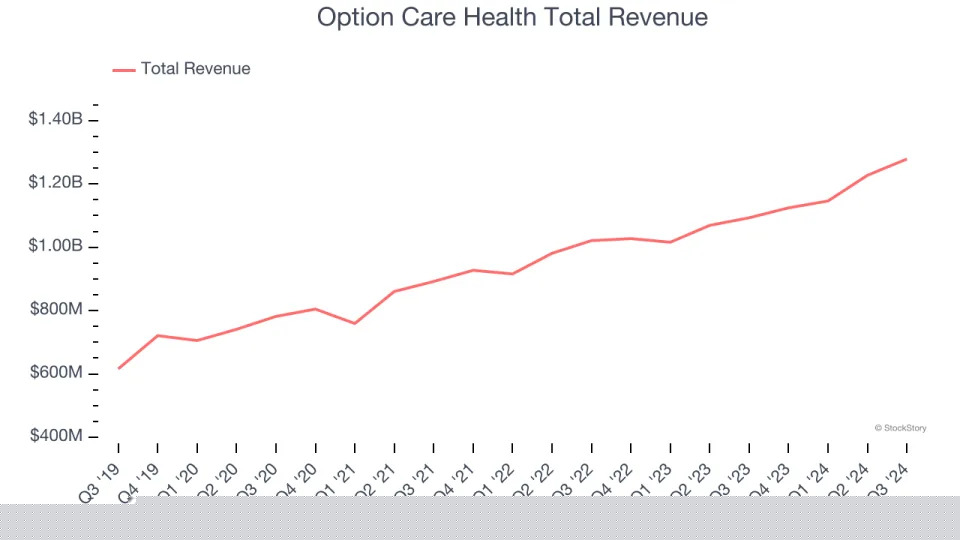 Q3 Earnings Highlights: Addus HomeCare (NASDAQ:ADUS) Vs The Rest Of The Senior Health, Home Health & Hospice Stocks