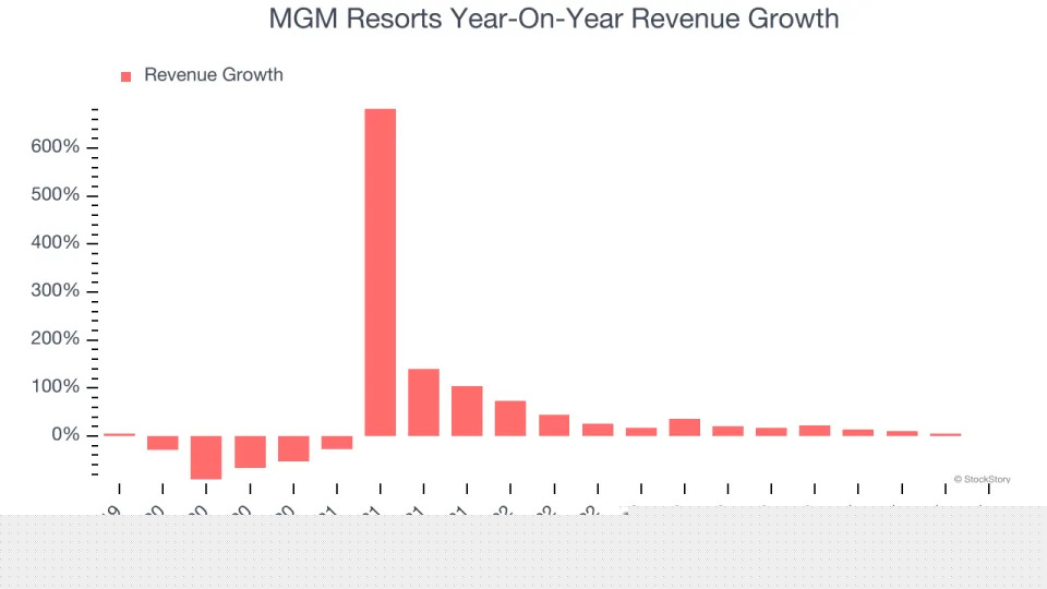 MGM Resorts (NYSE:MGM) Posts Better-Than-Expected Sales In Q4, Stock Soars