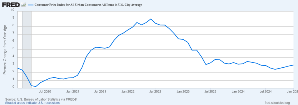 Spiking Inflation Expectations Become a Reality in Jan as CPI Hits 21-Month High