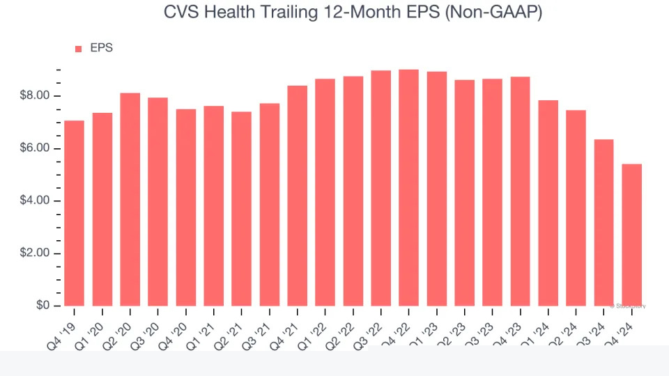 CVS Health’s (NYSE:CVS) Q4 Sales Top Estimates, Stock Soars