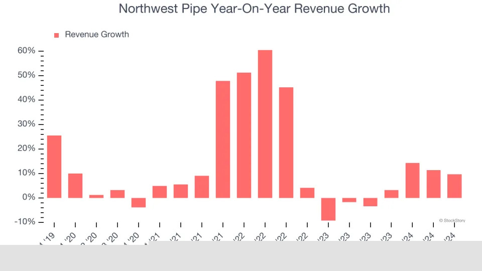 3 Reasons to Sell NWPX and 1 Stock to Buy Instead
