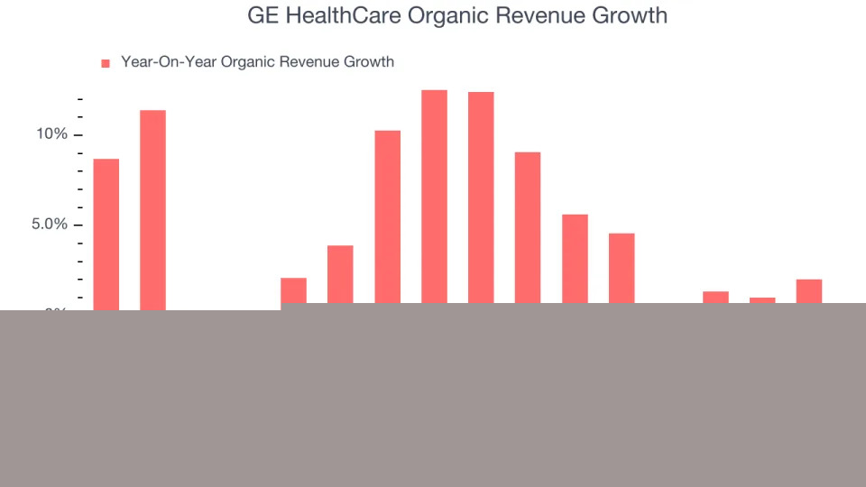 GE HealthCare (NASDAQ:GEHC) Posts Q4 Sales In Line With Estimates