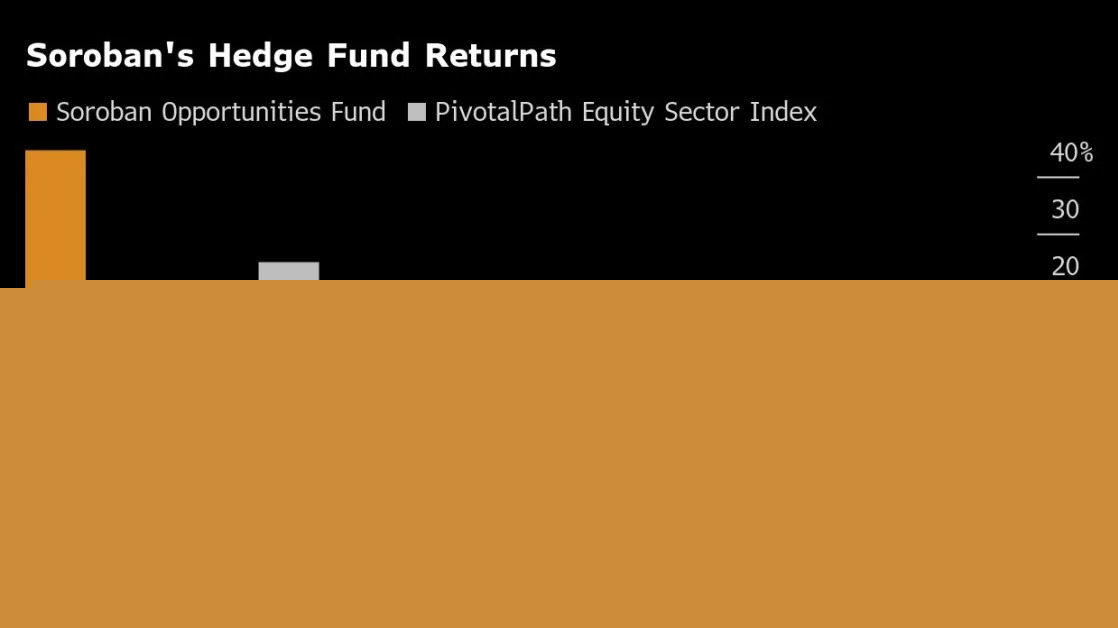 Hedge Fund Founder Says the Future of Stock Picking Won’t Come From Hedging