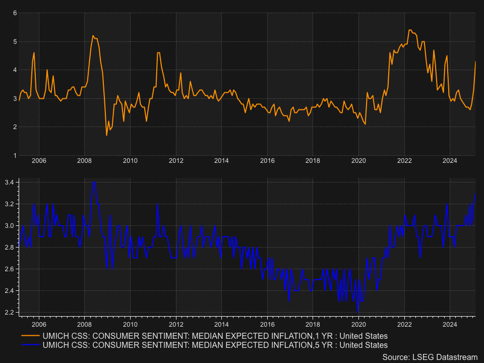 Rates May Still Be Heading Much Higher