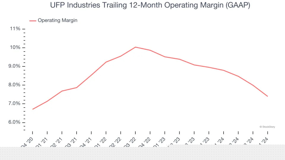 UFP Industries’s (NASDAQ:UFPI) Q4 Sales Beat Estimates