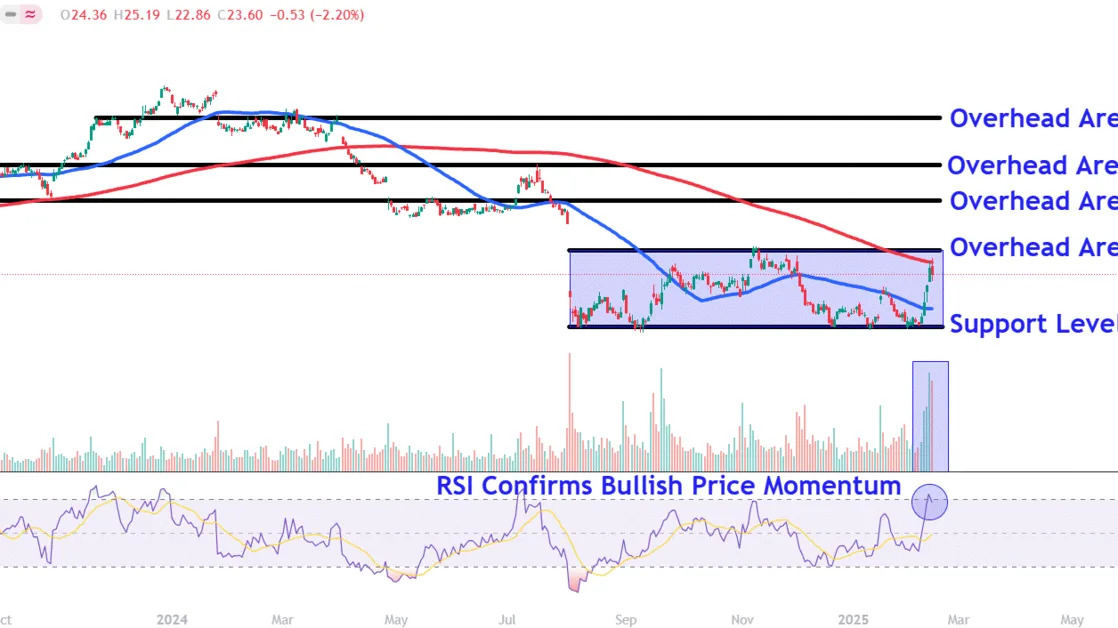 Watch These Intel Stock Price Levels as Deal Speculation Mounts