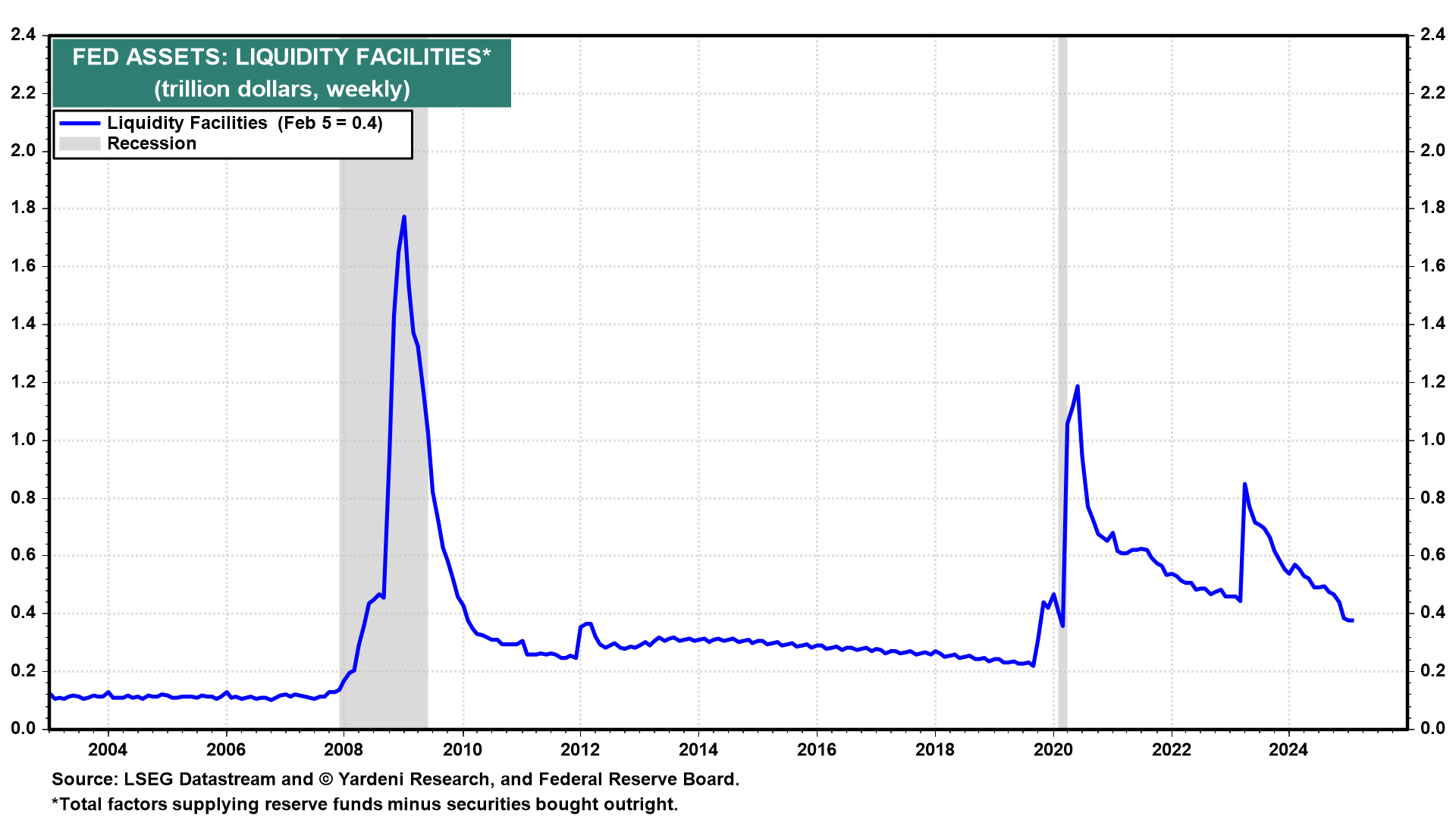 Roaring 2020s and Reciprocal Tariffs