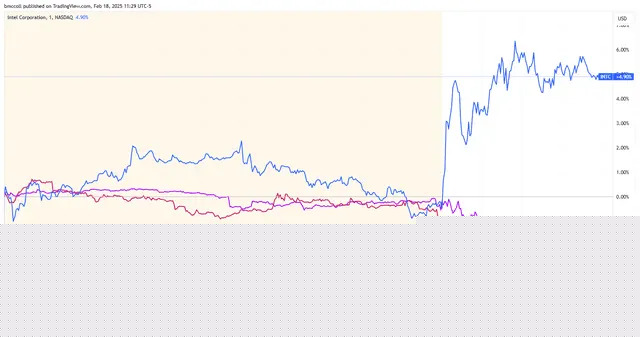 Top Stock Movers Now: Nike, Intel, Medtronic, and More