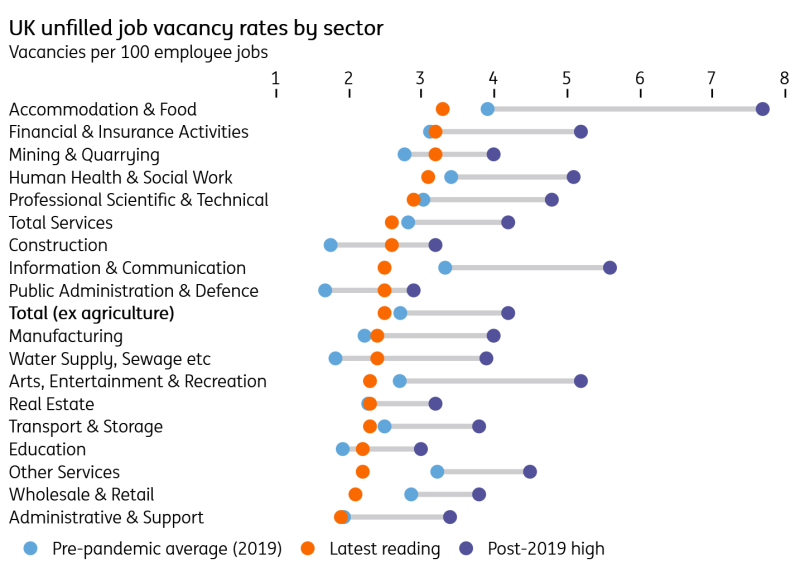 UK Jobs Market Stable Despite Growing Pessimism