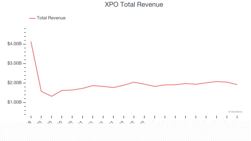 Ground Transportation Stocks Q4 Teardown: Avis Budget Group (NASDAQ:CAR) Vs The Rest