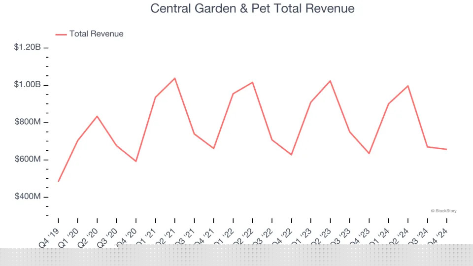 Reflecting On Household Products Stocks’ Q4 Earnings: Energizer (NYSE:ENR)