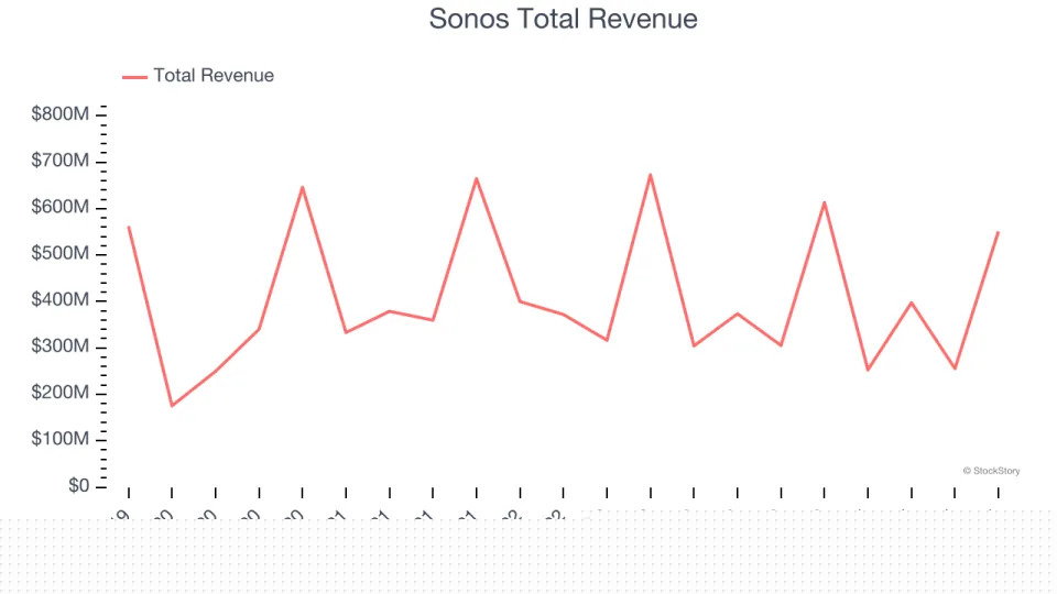 Q4 Earnings Outperformers: GoPro (NASDAQ:GPRO) And The Rest Of The Consumer Electronics Stocks