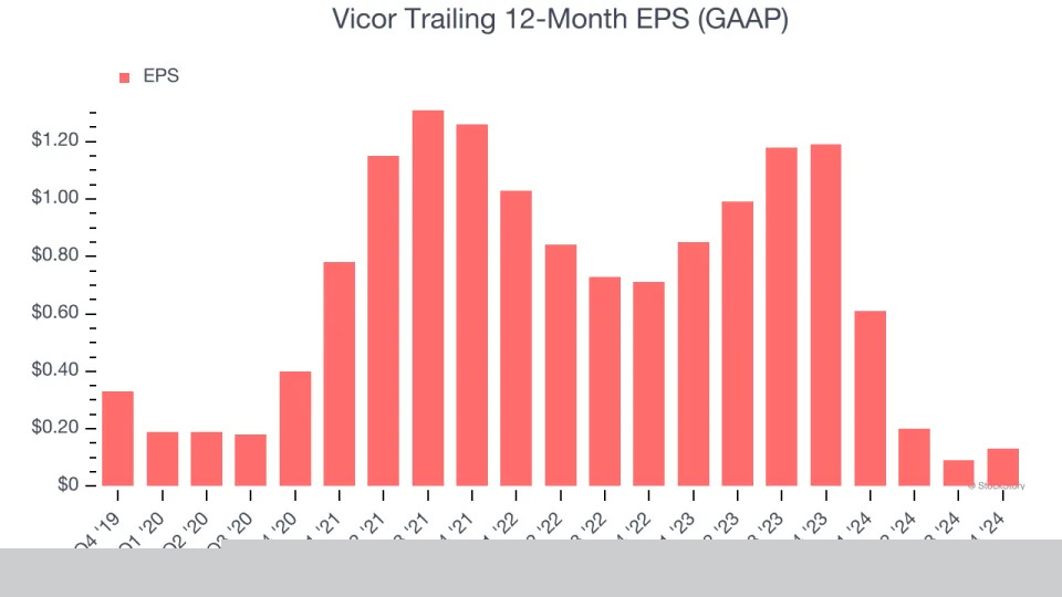 Vicor (NASDAQ:VICR) Reports Strong Q4