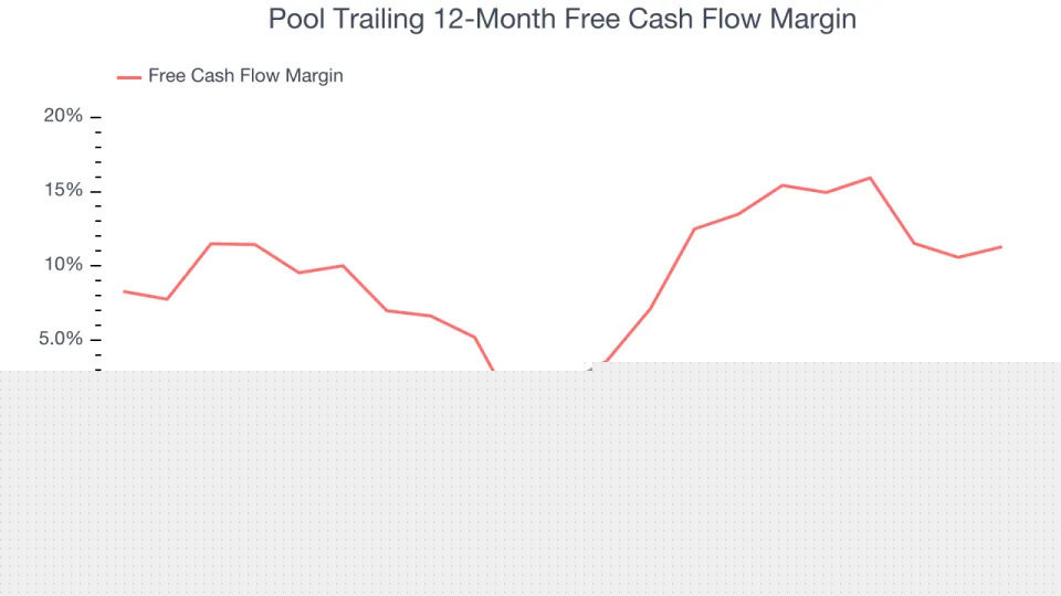 Pool (NASDAQ:POOL) Surprises With Q4 Sales