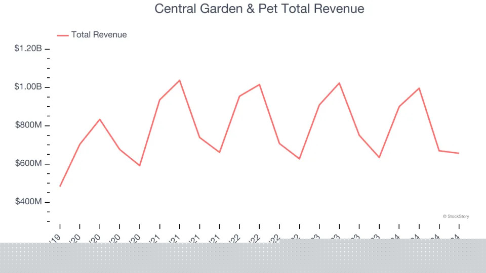 Household Products Stocks Q4 Results: Benchmarking Kimberly-Clark (NYSE:KMB)