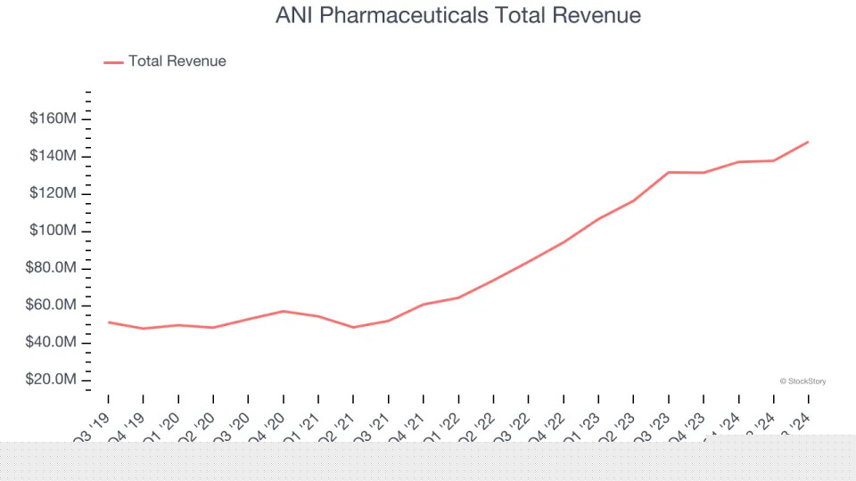 Q3 Earnings Outperformers: Viatris (NASDAQ:VTRS) And The Rest Of The Generic Pharmaceuticals Stocks
