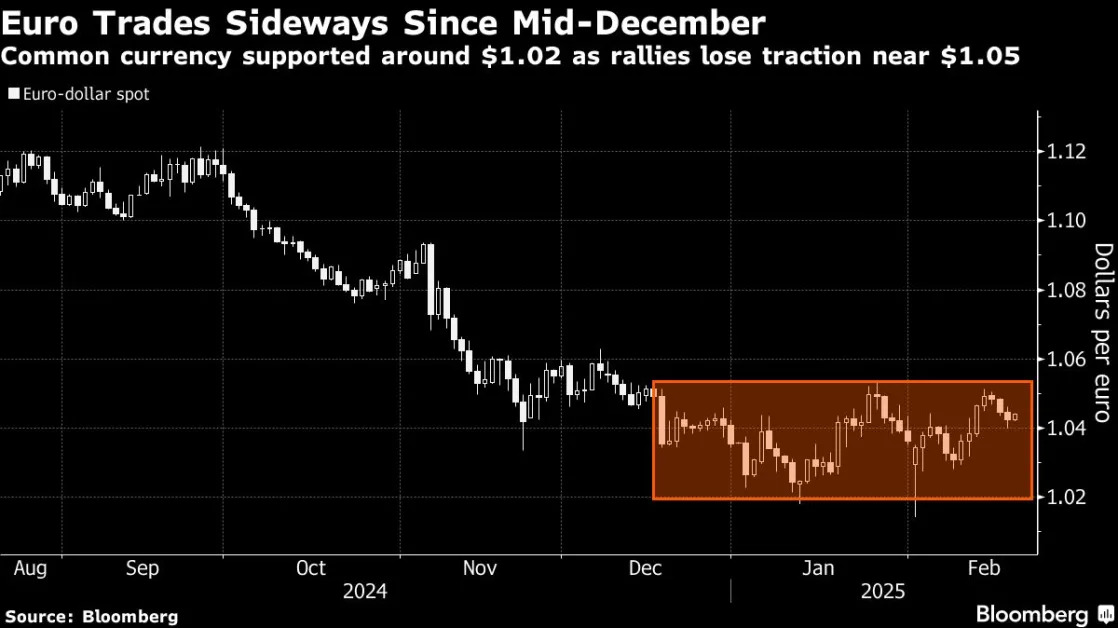 Markets Are Complacent on Euro as German Vote Raises Parity Risk