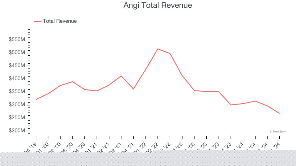 A Look Back at Gig Economy Stocks’ Q4 Earnings: Uber (NYSE:UBER) Vs The Rest Of The Pack