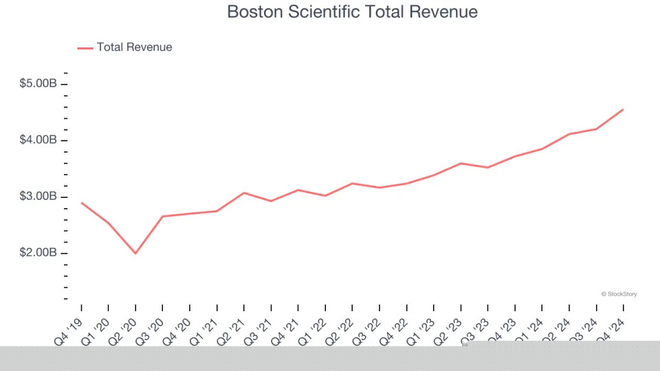 Q4 Earnings Highs And Lows: Neogen (NASDAQ:NEOG) Vs The Rest Of The Medical Devices & Supplies - Diversified Stocks
