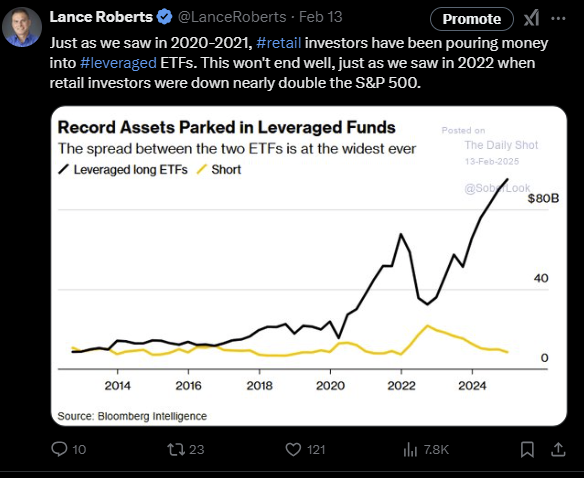 Margin Balances Suggest Risks Are Building