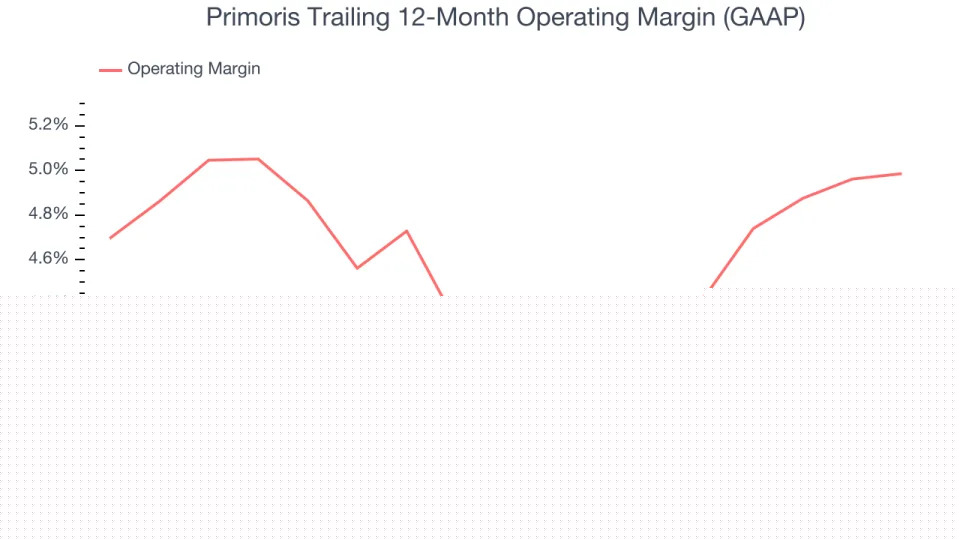 Primoris (NYSE:PRIM) Reports Bullish Q4, Stock Soars