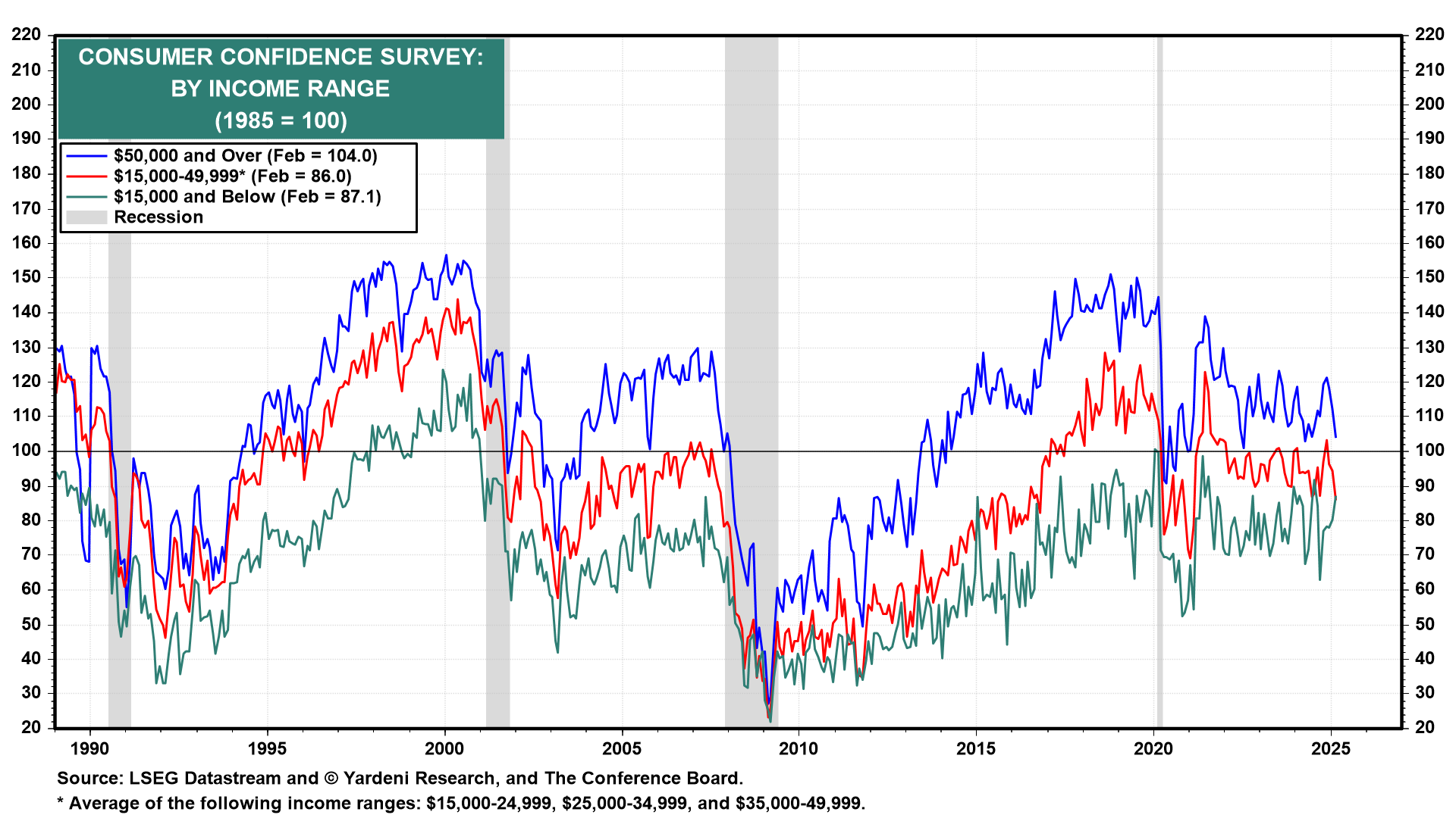 10 Charts Explaining the Slide in Consumer Confidence Amid a Resilient Job Market