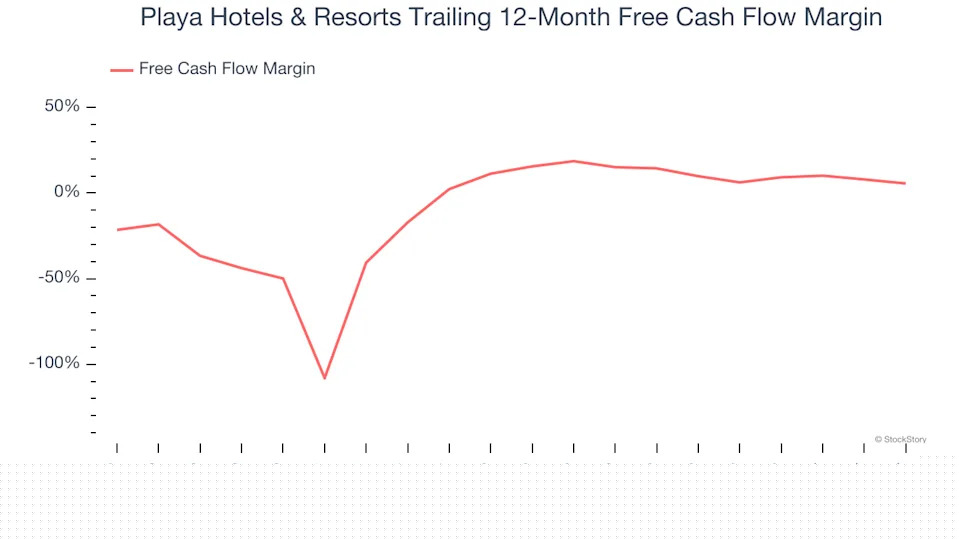 Playa Hotels & Resorts (NASDAQ:PLYA) Surprises With Q4 Sales