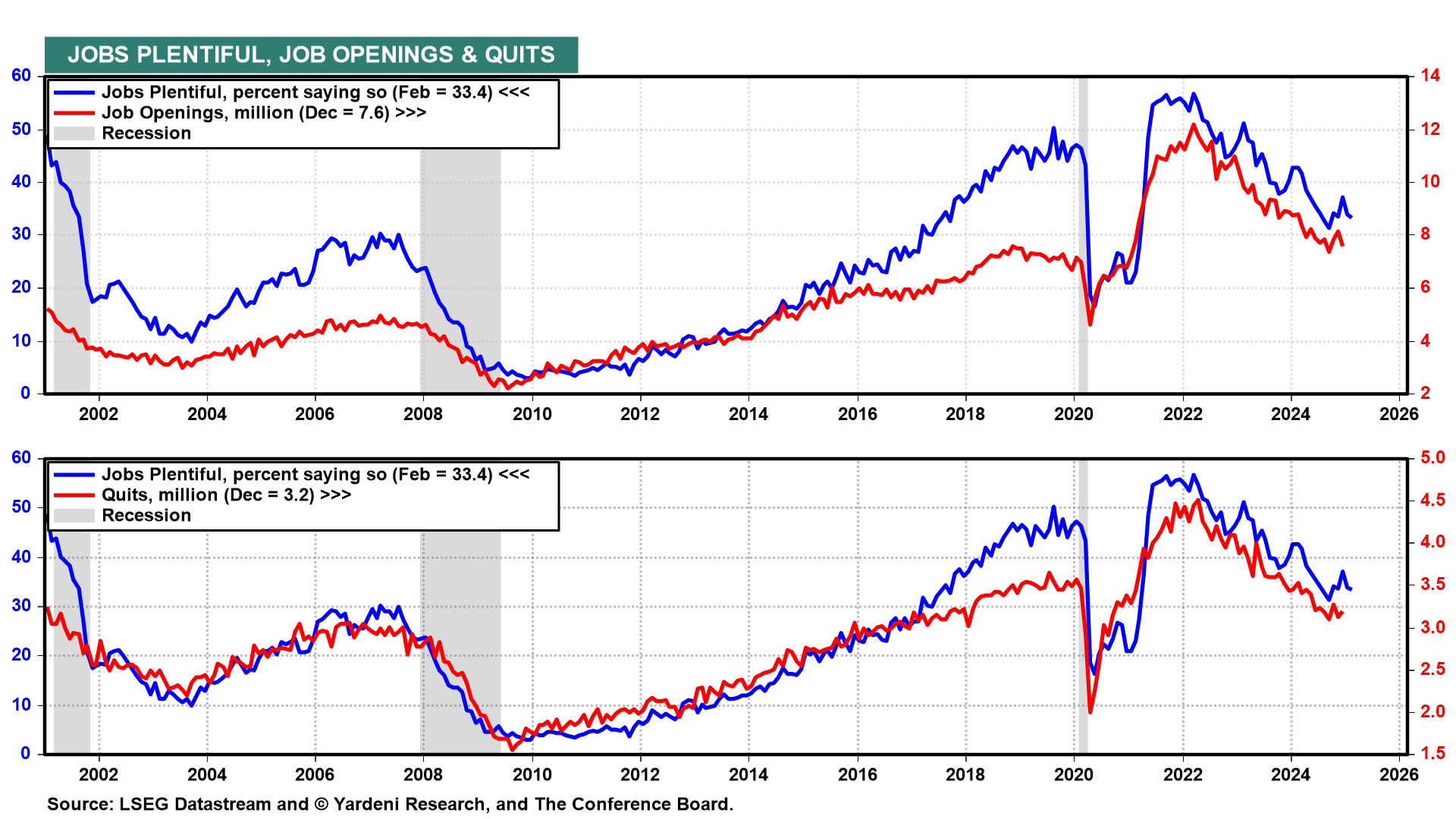 10 Charts Explaining the Slide in Consumer Confidence Amid a Resilient Job Market