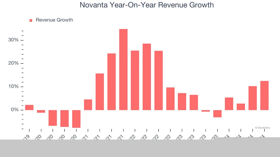 Novanta (NASDAQ:NOVT) Misses Q4 Sales Targets