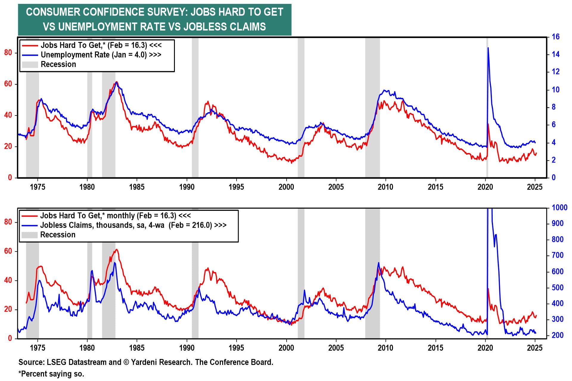 10 Charts Explaining the Slide in Consumer Confidence Amid a Resilient Job Market
