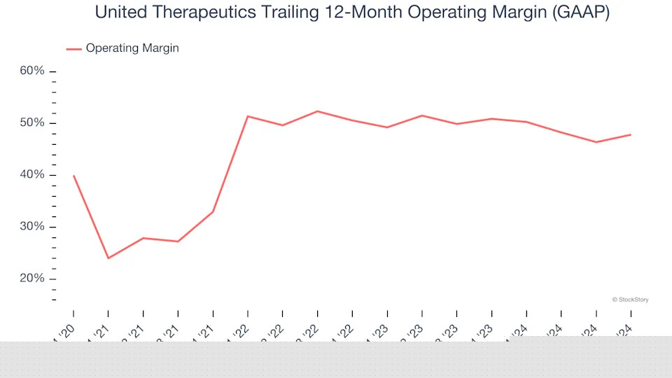 United Therapeutics (NASDAQ:UTHR) Reports Q4 In Line With Expectations
