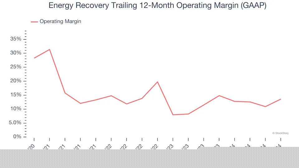 Energy Recovery’s (NASDAQ:ERII) Q4 Earnings Results: Revenue In Line With Expectations