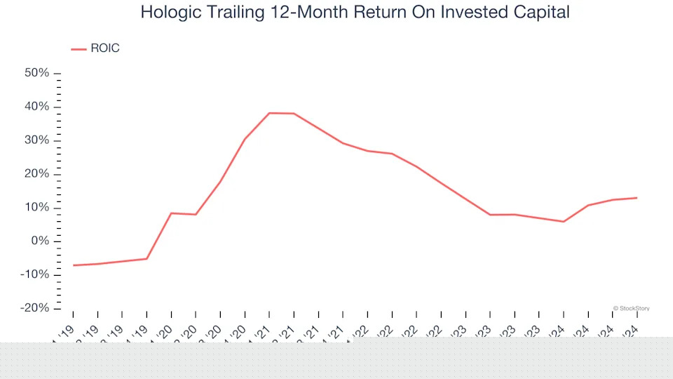 3 Reasons to Sell HOLX and 1 Stock to Buy Instead