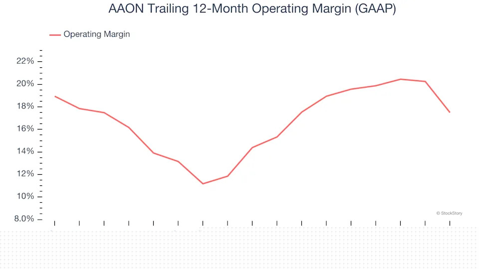 AAON (NASDAQ:AAON) Reports Sales Below Analyst Estimates In Q4 Earnings, Stock Drops 10.2%
