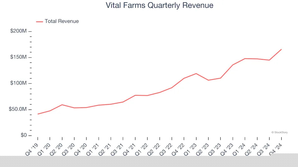 Vital Farms (NASDAQ:VITL) Delivers Impressive Q4, Stock Soars