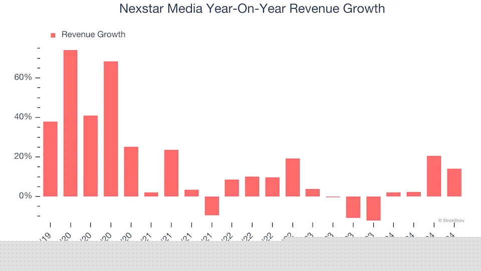 Nexstar Media (NASDAQ:NXST) Beats Q4 Sales Targets