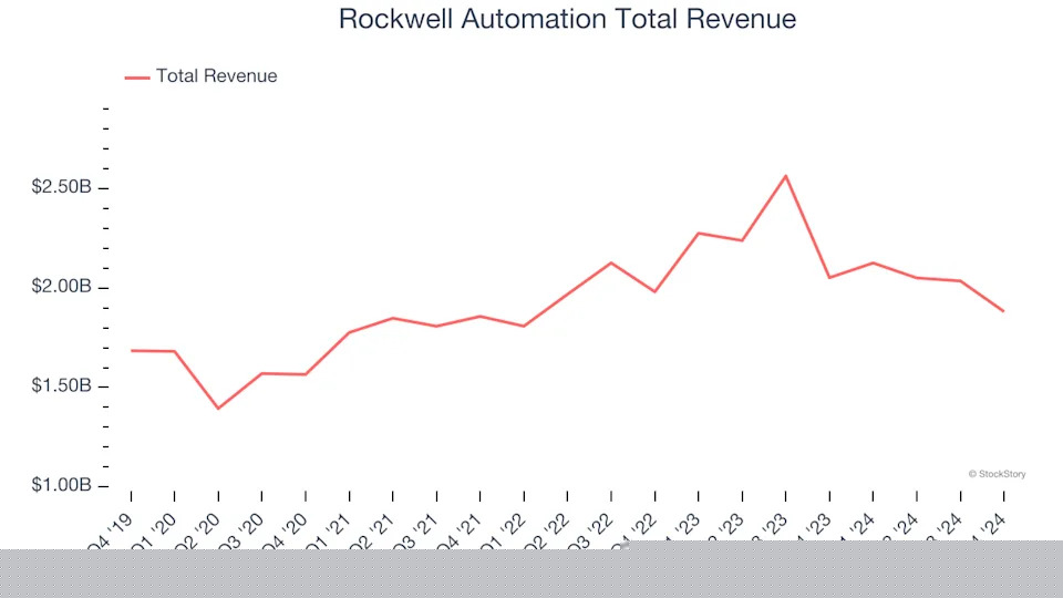 Internet of Things Stocks Q4 Recap: Benchmarking Vontier (NYSE:VNT)