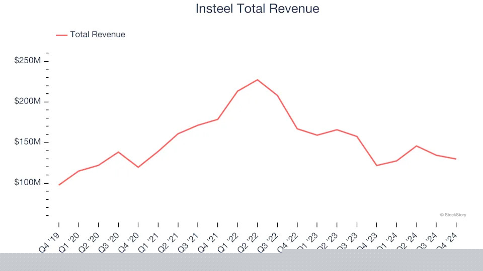 Q4 Earnings Recap: Johnson Controls (NYSE:JCI) Tops Commercial Building Products Stocks