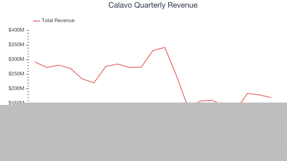 3 Reasons to Sell CVGW and 1 Stock to Buy Instead