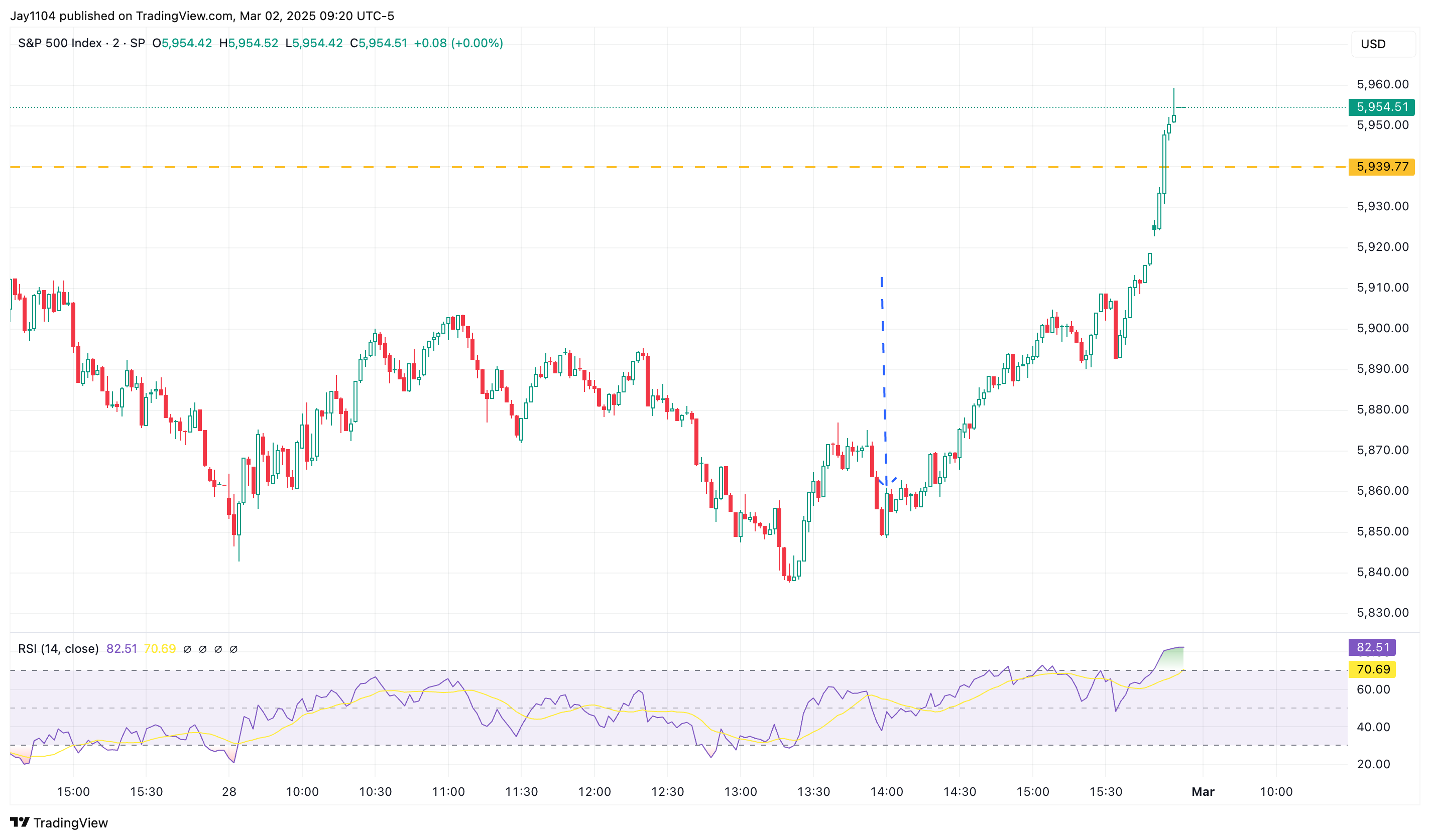 Stocks Week Ahead: Jobs Report, Powell on Tap as Markets Weigh Stagflation Risks