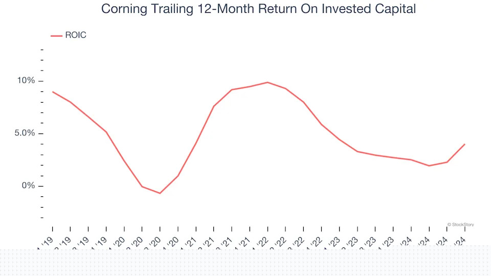 3 Reasons to Avoid GLW and 1 Stock to Buy Instead