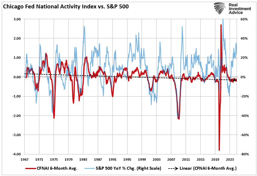 When Sentiment Is This Bearish, Market Rallies Tend to Follow