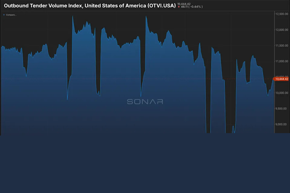 Is a noticeable market shift around the corner?