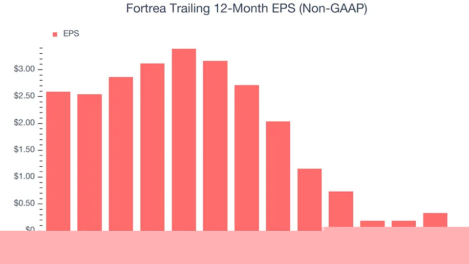 Fortrea (NASDAQ:FTRE) Misses Q4 Revenue Estimates, Stock Drops