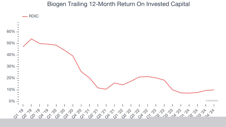 3 Reasons BIIB is Risky and 1 Stock to Buy Instead