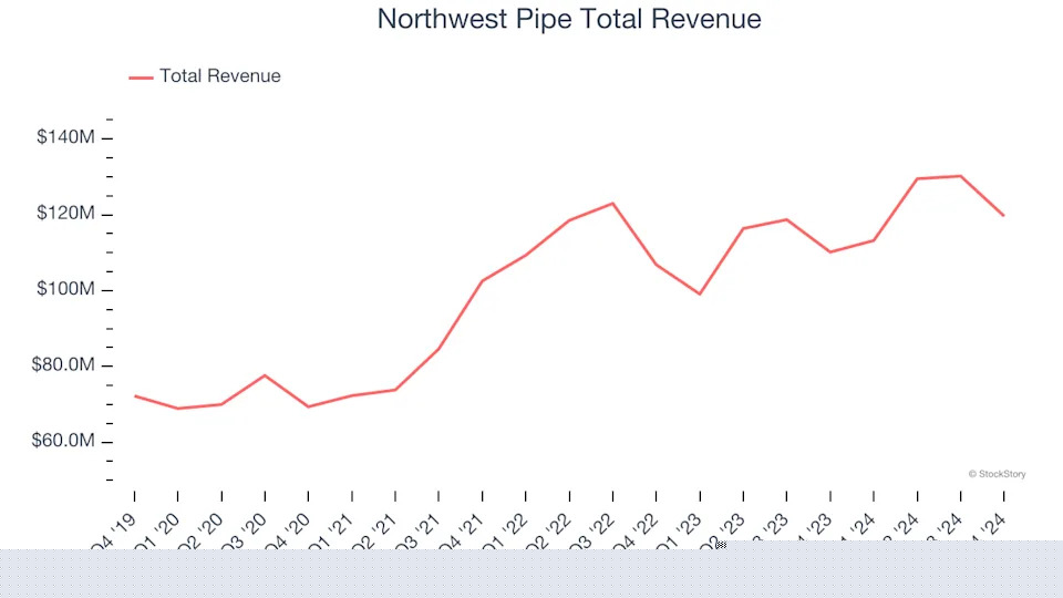 HVAC and Water Systems Stocks Q4 Earnings: Trane Technologies (NYSE:TT) Best of the Bunch